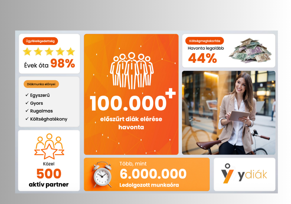 Y Diák Iskolaszövetkezet számokban